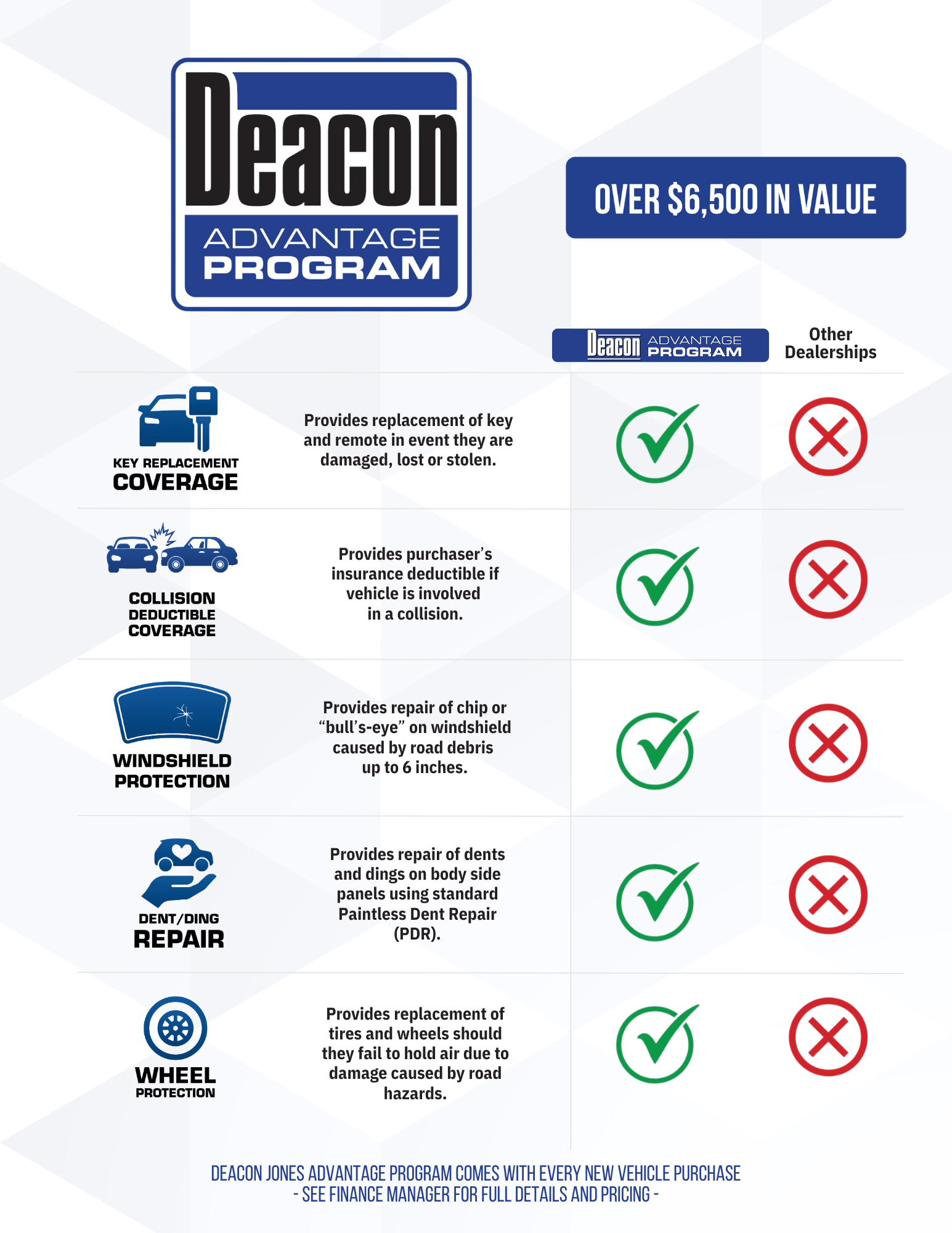 Deacon Jones Cadillac in Smithfield NC